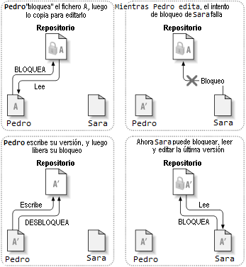 esquemaModuloBloquear