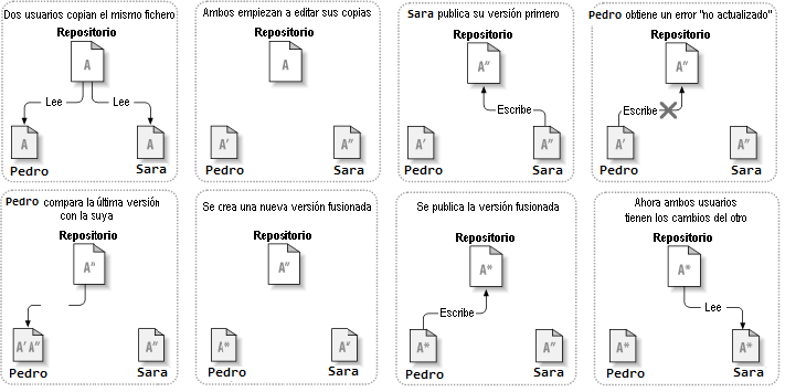 esquemaModuloCopiar
