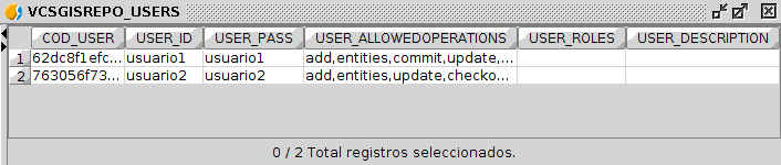 12_formPUBLICVCSGISREPO_USERS_128